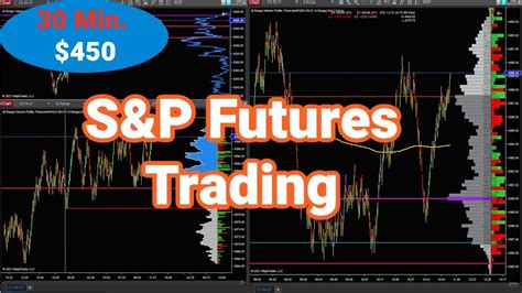 es futures chart